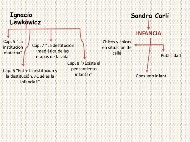 la cuestion de la infancia sandra carli